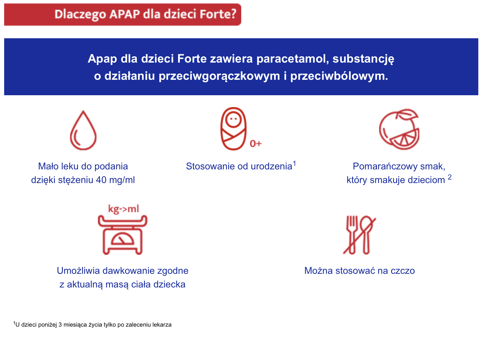 apap forte dla dzieci kiedy podawac 